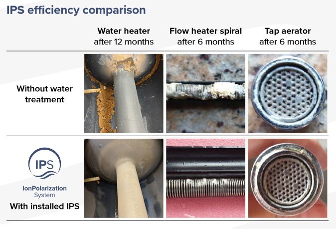 IPS efficiency comparison