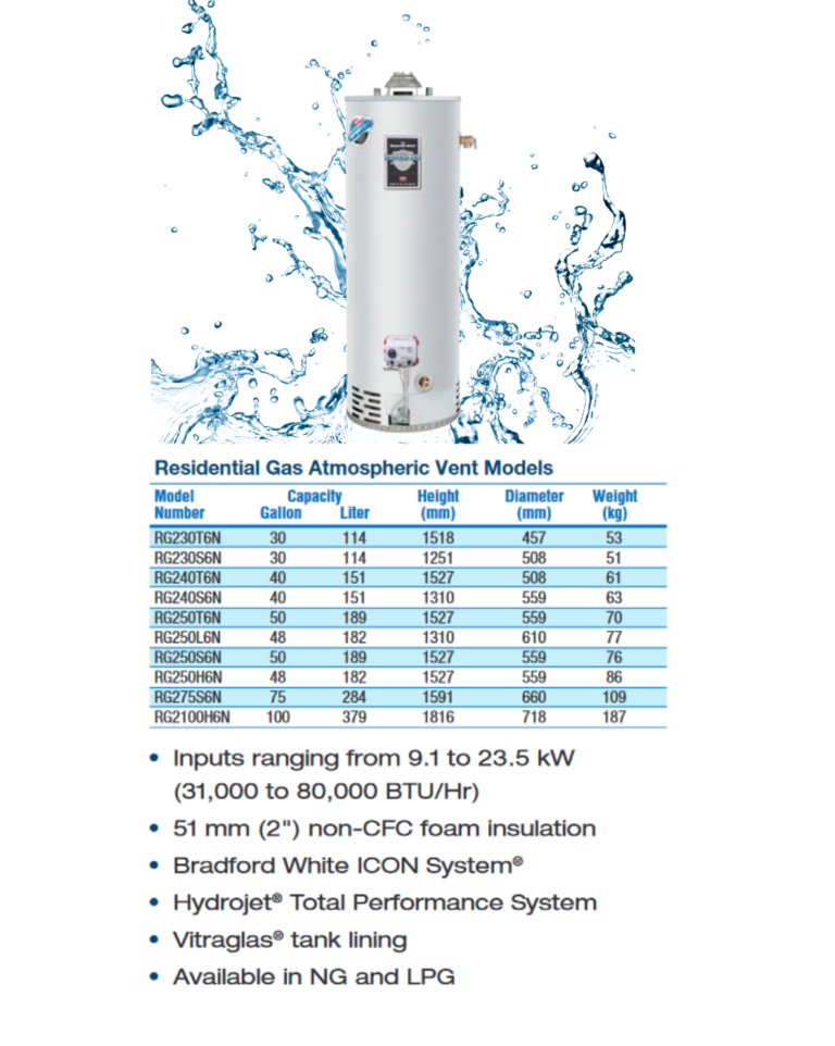 Residential and Commercial Gas Models