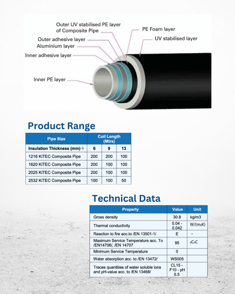 Pre-Insulated_KiTEC_Composite_Pipe-Tec